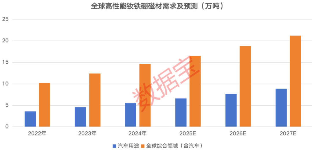 出厂价连涨超10% 稀土缺口或将进一步放大！融资客抢筹概念股出炉(3)