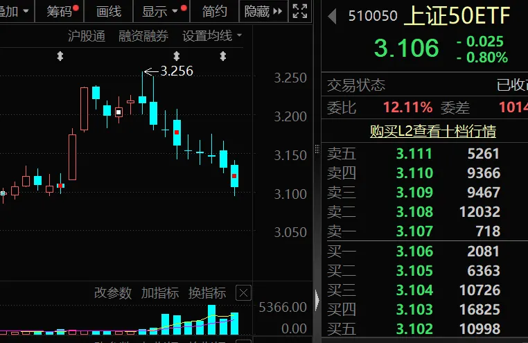 罕见9连跌 历史第二次!上证50指数后市怎么走?(4) 罕见9连跌 历史第二次!上证50指数后市怎么走?(4)