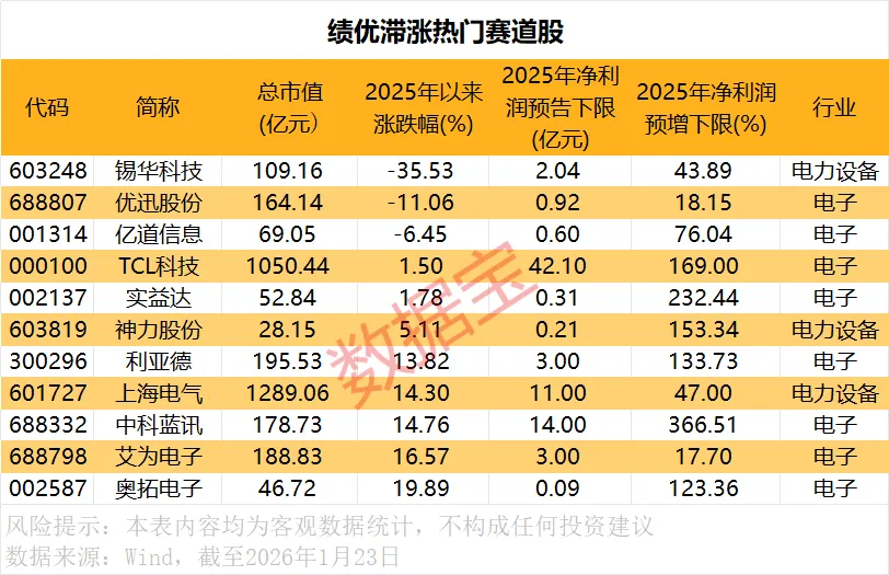 罕见9连跌 历史第二次!上证50指数后市怎么走?(10) 罕见9连跌 历史第二次!上证50指数后市怎么走?(10)