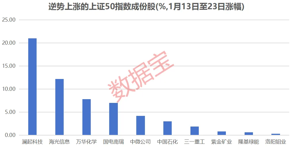 罕见9连跌 历史第二次!上证50指数后市怎么走?(9) 罕见9连跌 历史第二次!上证50指数后市怎么走?(9)