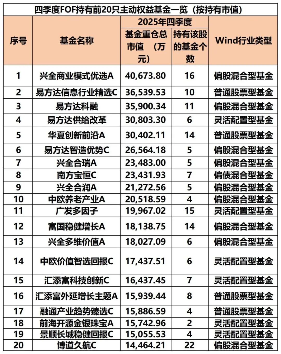 “专业买手” 持仓曝光!(2) “专业买手” 持仓曝光!(2)