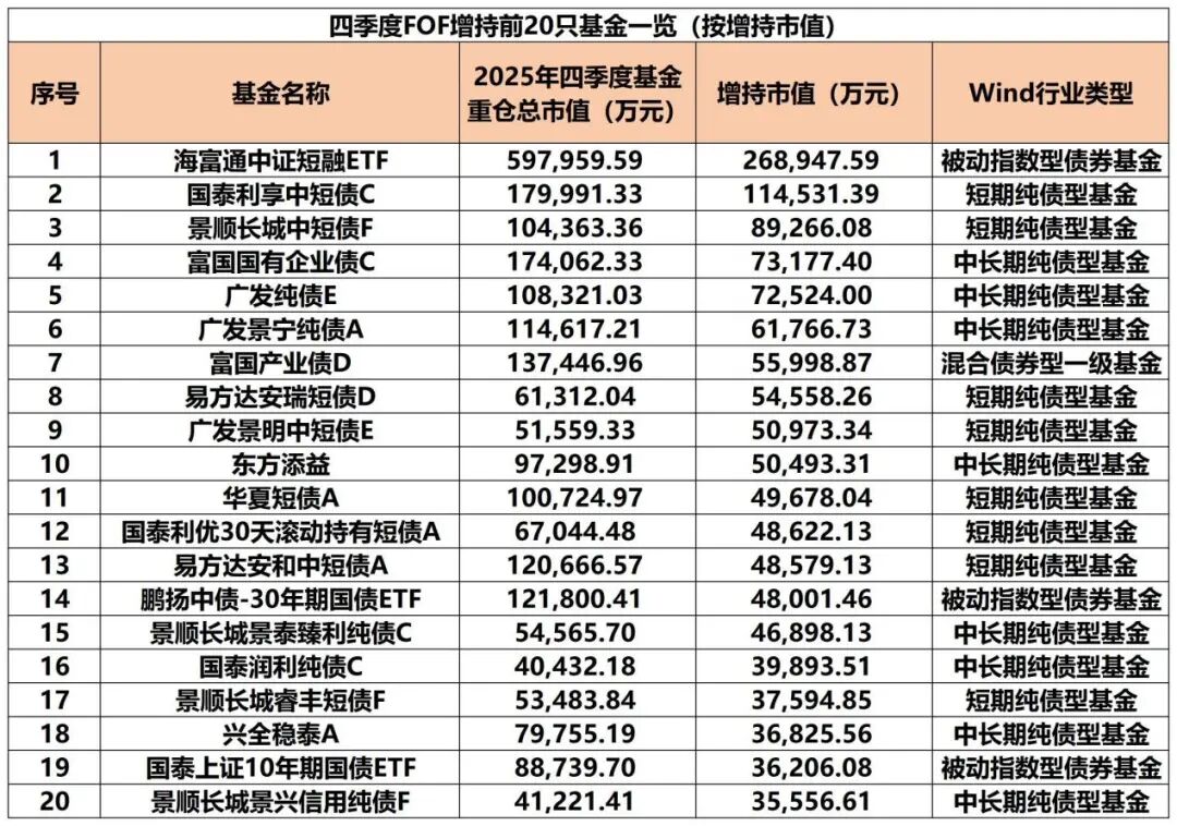 “专业买手” 持仓曝光!(3) “专业买手” 持仓曝光!(3)