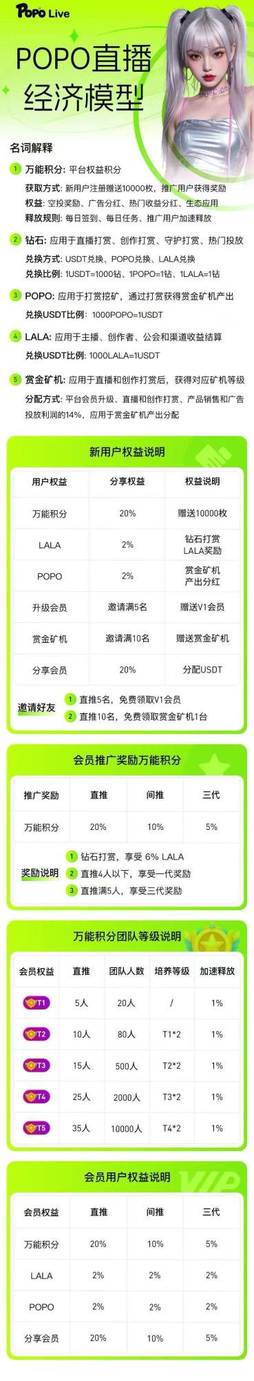 POPO跨年零撸直播首码:注册送100U三代收益秒提(7) POPO跨年零撸直播首码:注册送100U三代收益秒提(7)