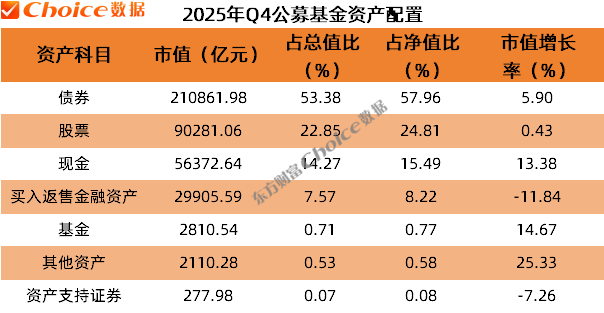公募基金2025年四季报数据榜单出炉(2) 公募基金2025年四季报数据榜单出炉(2)