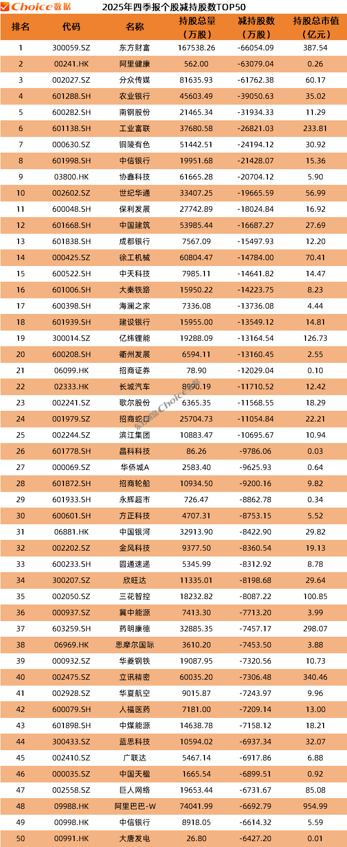 公募基金2025年四季报数据榜单出炉(7) 公募基金2025年四季报数据榜单出炉(7)