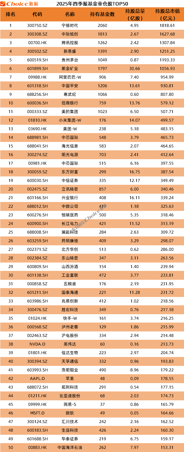 公募基金2025年四季报数据榜单出炉(4) 公募基金2025年四季报数据榜单出炉(4)