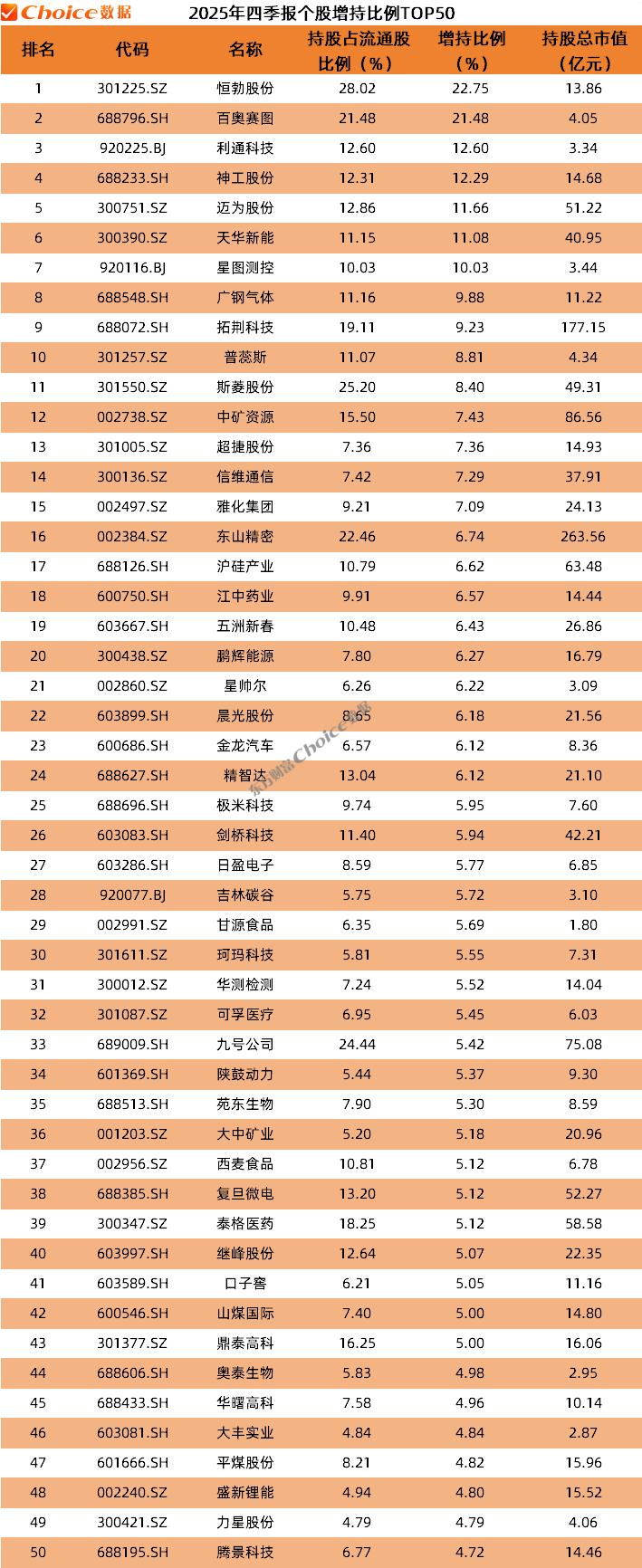 公募基金2025年四季报数据榜单出炉(8) 公募基金2025年四季报数据榜单出炉(8)
