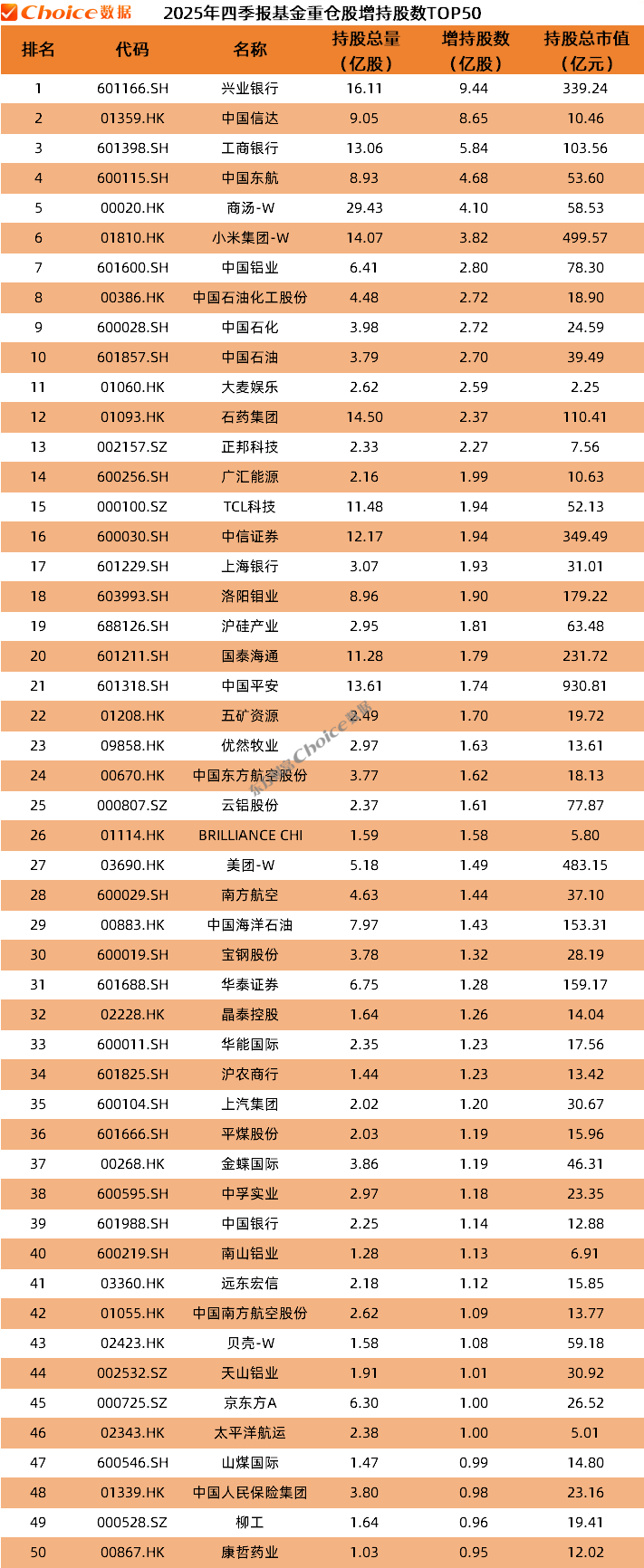 公募基金2025年四季报数据榜单出炉(6) 公募基金2025年四季报数据榜单出炉(6)