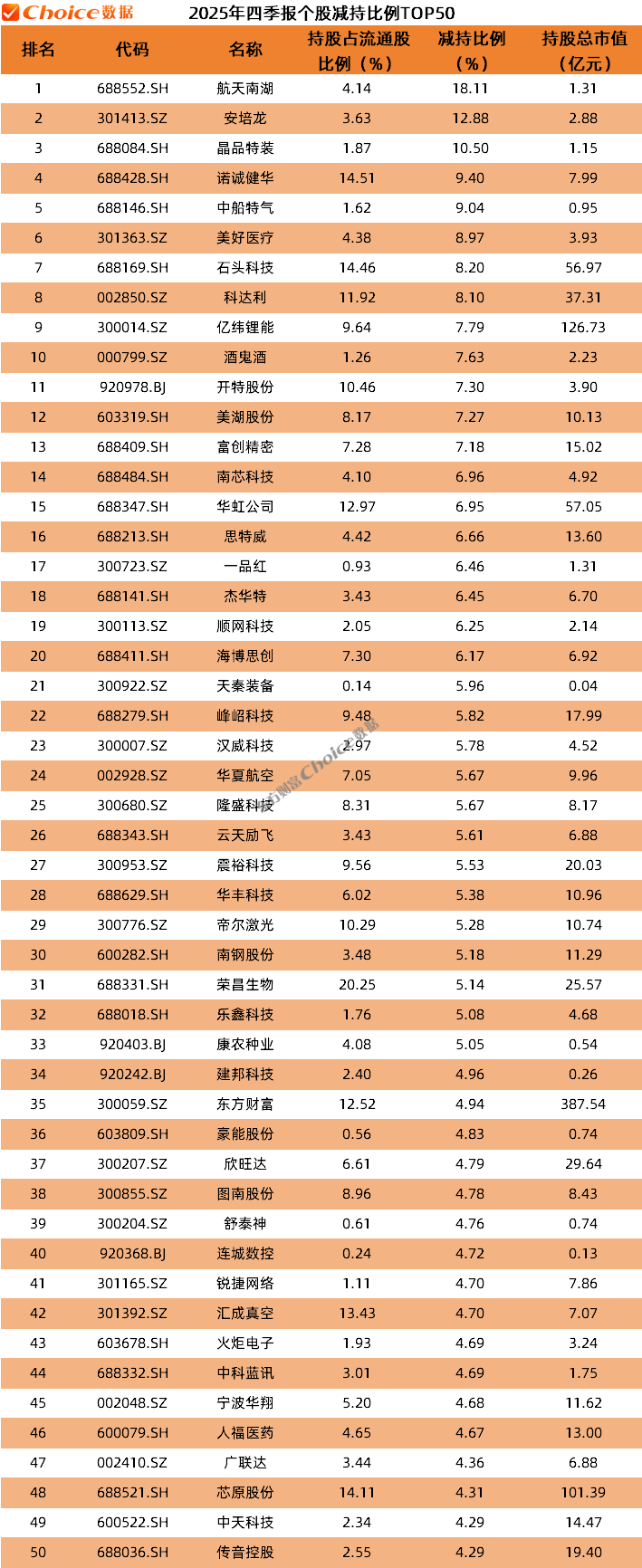 公募基金2025年四季报数据榜单出炉(9) 公募基金2025年四季报数据榜单出炉(9)