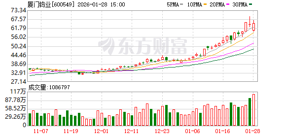 多家稀土公司业绩预增 得益于稀土产品价格上涨(2) 多家稀土公司业绩预增 得益于稀土产品价格上涨(2)