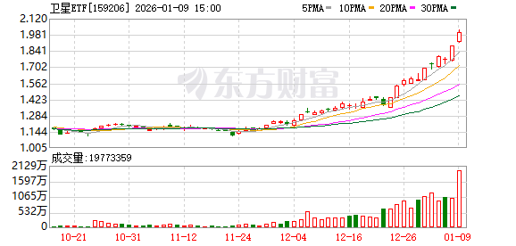 卫星ETF暂停申购？多家基金公司回应：未收到相关要求(1)