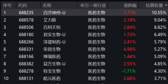创新药午后蹿升!骨髓瘤注射液获上市审批,智翔金泰大涨超8%,科创创新药ETF汇添富(589120)涨超3%,强势反包!创新药2026投资前瞻来了(2) 创新药午后蹿升!骨髓瘤注射液获上市审批,智翔金泰大涨超8%,科创创新药ETF汇添富(589120)涨超3%,强势反包!创新药2026投资前瞻来了(2)