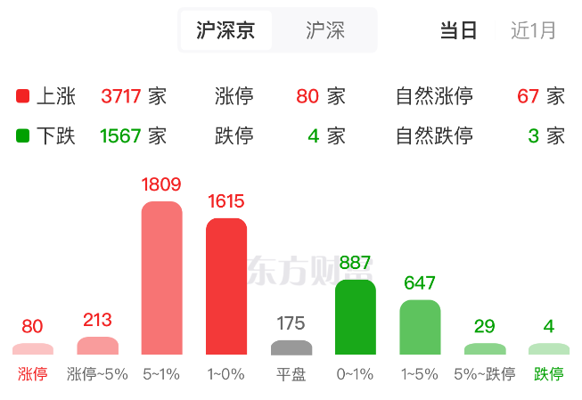 商业航天再掀涨停潮!这8股不仅机构关注 主力资金也大举加仓(2) 商业航天再掀涨停潮!这8股不仅机构关注 主力资金也大举加仓(2)