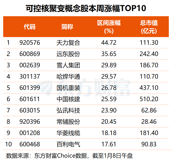 商业航天再掀涨停潮!这8股不仅机构关注 主力资金也大举加仓(4) 商业航天再掀涨停潮!这8股不仅机构关注 主力资金也大举加仓(4)