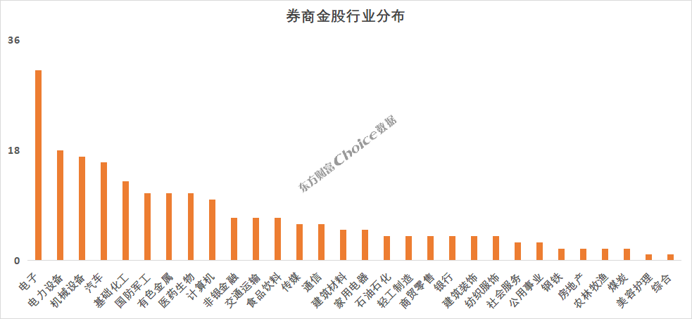 2026年首批券商金股重磅出炉!一股获十家券商推荐(5) 2026年首批券商金股重磅出炉!一股获十家券商推荐(5)
