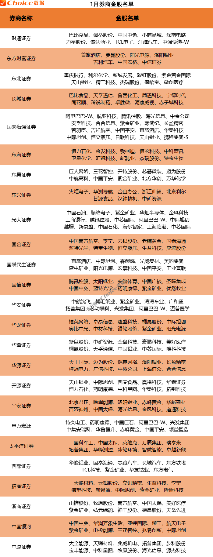 2026年首批券商金股重磅出炉!一股获十家券商推荐(4) 2026年首批券商金股重磅出炉!一股获十家券商推荐(4)