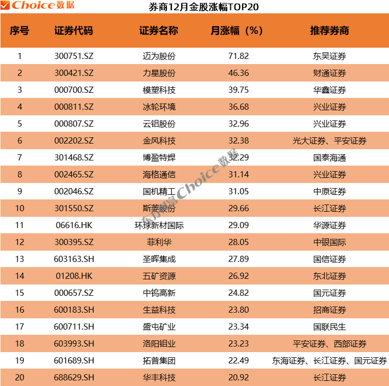 2026年首批券商金股重磅出炉!一股获十家券商推荐(3) 2026年首批券商金股重磅出炉!一股获十家券商推荐(3)
