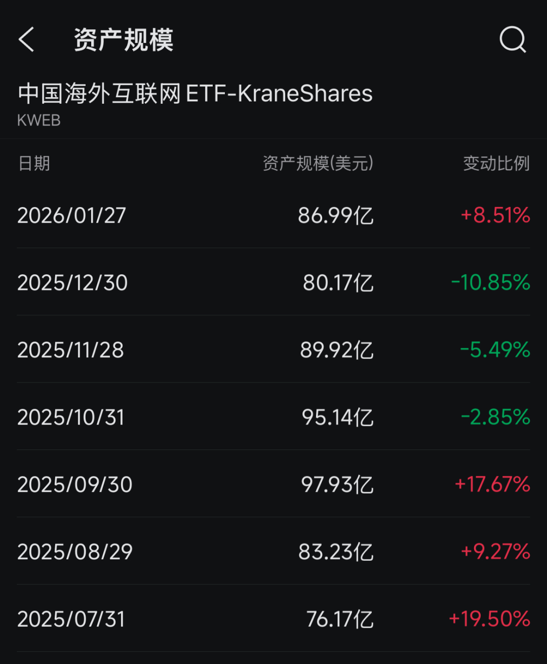 海外资金大幅加仓中国资产 中国股票有望延续上涨(2) 海外资金大幅加仓中国资产 中国股票有望延续上涨(2)