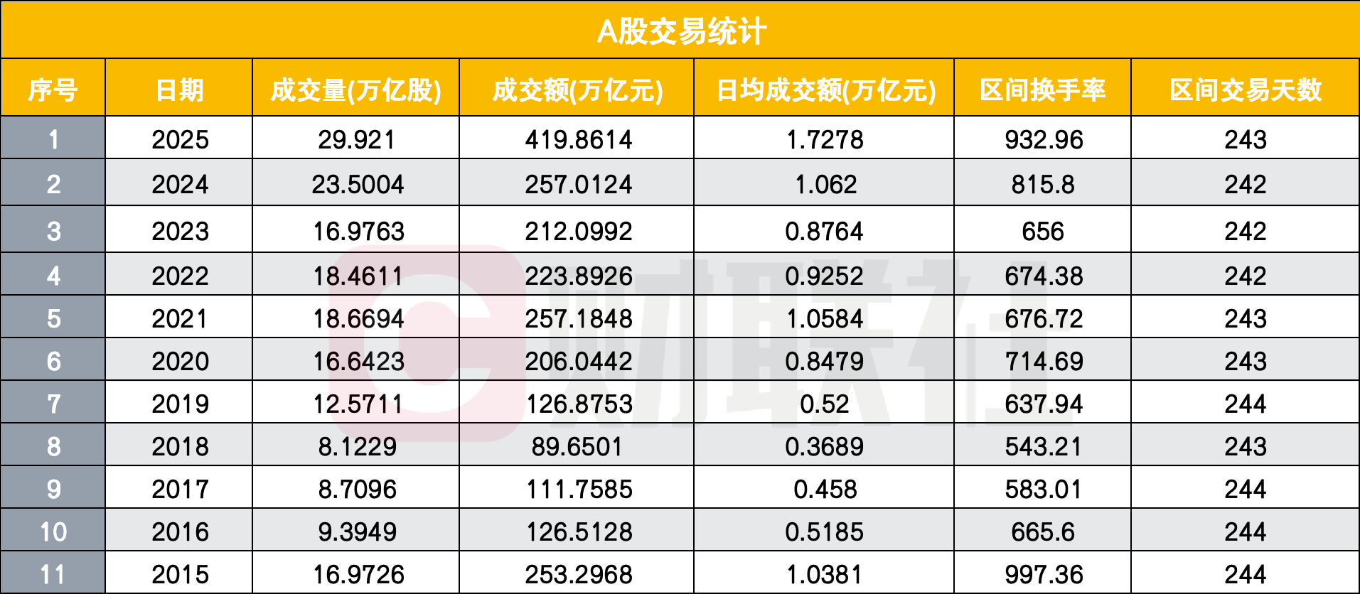 证券交易印花税年收2035亿 同比大增58% A股史上仅四个年份突破2000亿(2) 证券交易印花税年收2035亿 同比大增58% A股史上仅四个年份突破2000亿(2)