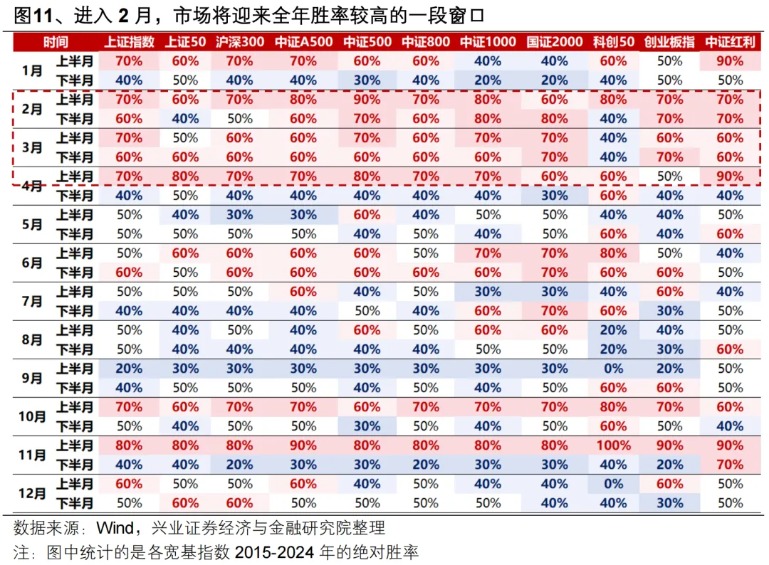 兴证策略:后续还有哪些催化值得期待?(13) 兴证策略:后续还有哪些催化值得期待?(13)