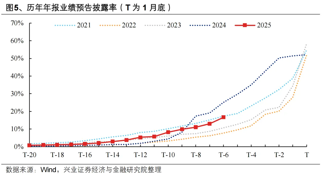 兴证策略:后续还有哪些催化值得期待?(5) 兴证策略:后续还有哪些催化值得期待?(5)