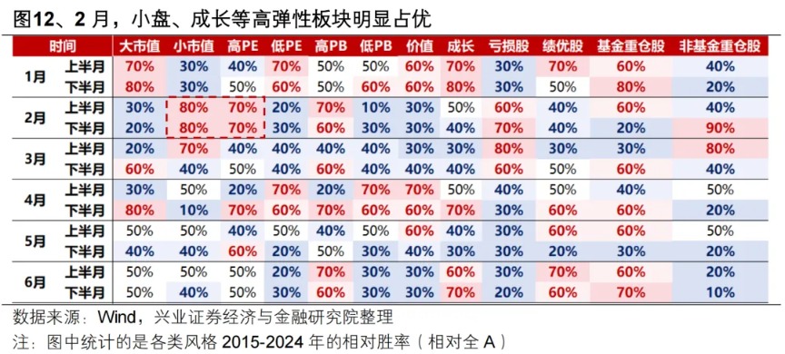 兴证策略:后续还有哪些催化值得期待?(14) 兴证策略:后续还有哪些催化值得期待?(14)
