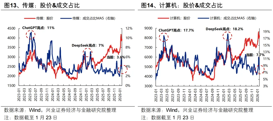兴证策略:后续还有哪些催化值得期待?(15) 兴证策略:后续还有哪些催化值得期待?(15)