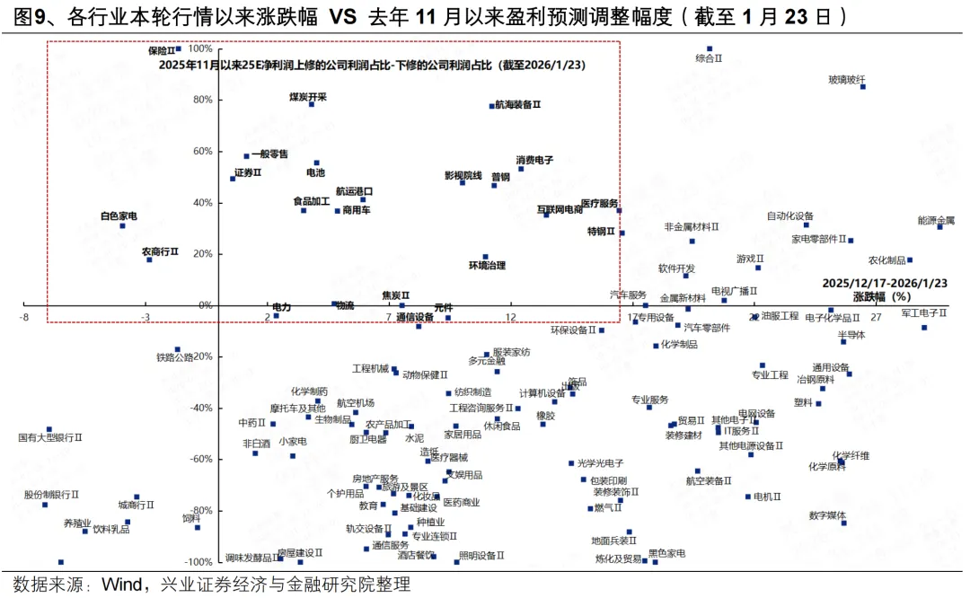 兴证策略:后续还有哪些催化值得期待?(11) 兴证策略:后续还有哪些催化值得期待?(11)