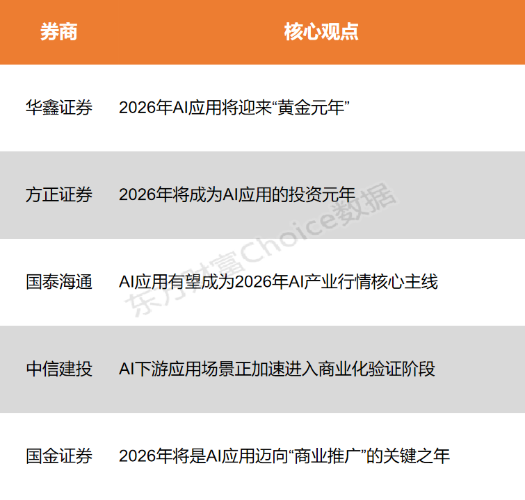 【风口研报】大模型迎商业价值落地元年 AI应用或成为行情核心主线(2) 【风口研报】大模型迎商业价值落地元年 AI应用或成为行情核心主线(2)