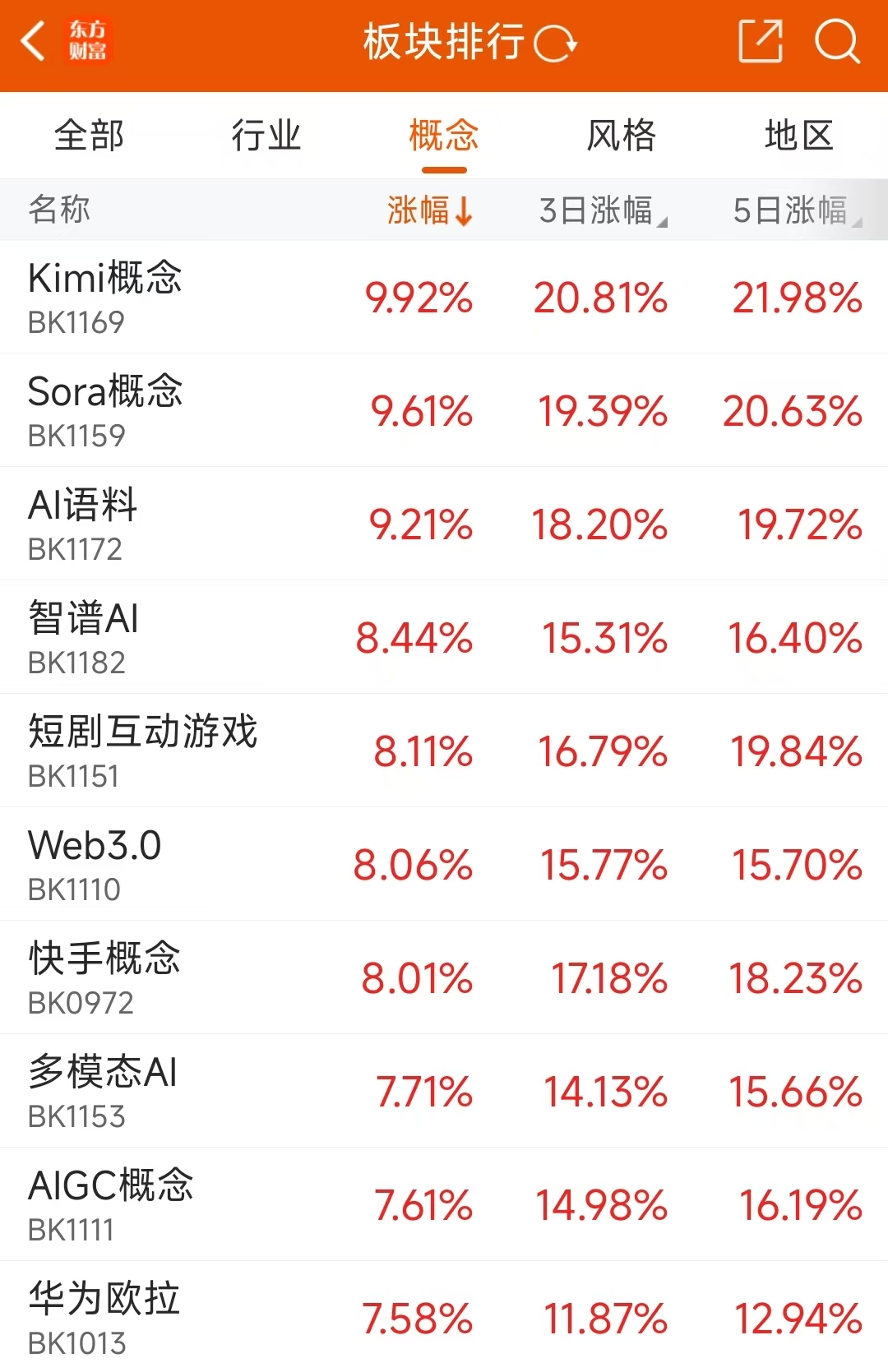 持续爆发！AI应用掀20CM涨停潮 板块利好催化不断(2)