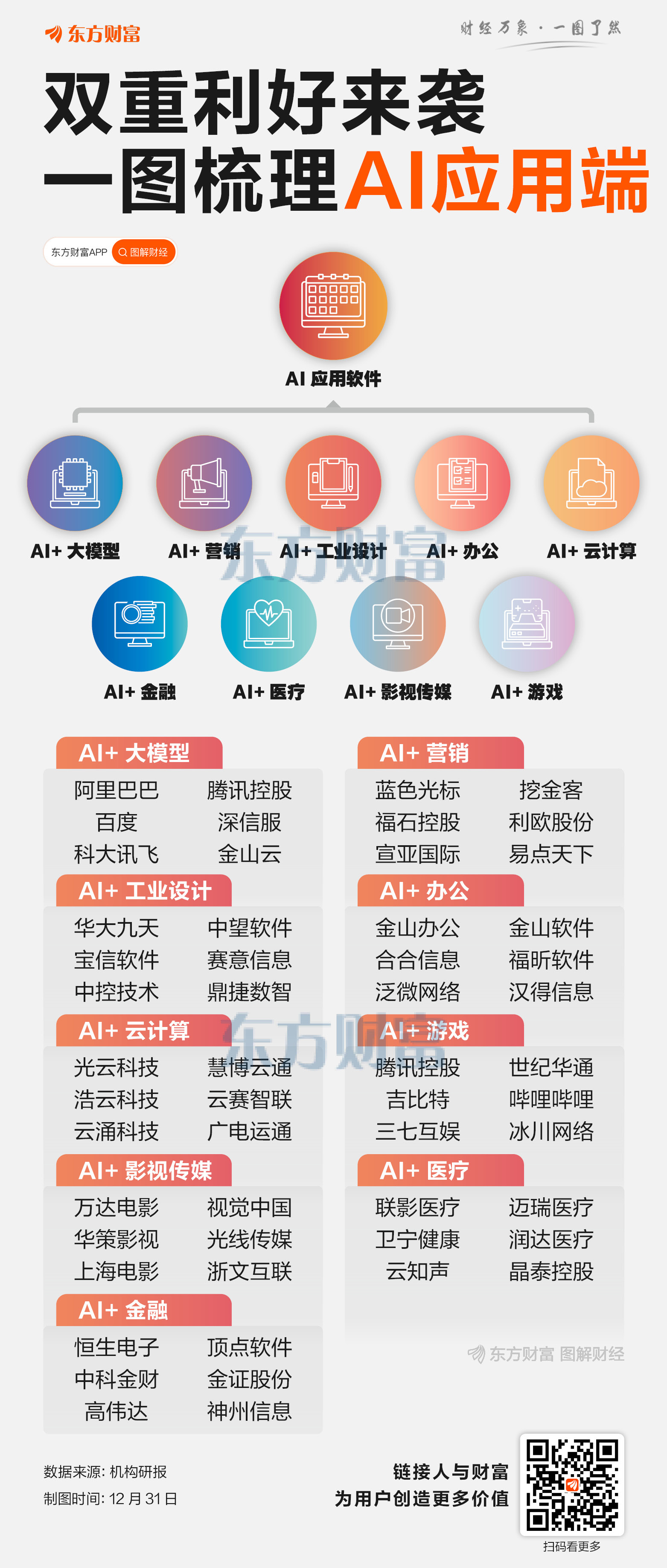 持续爆发！AI应用掀20CM涨停潮 板块利好催化不断(4)