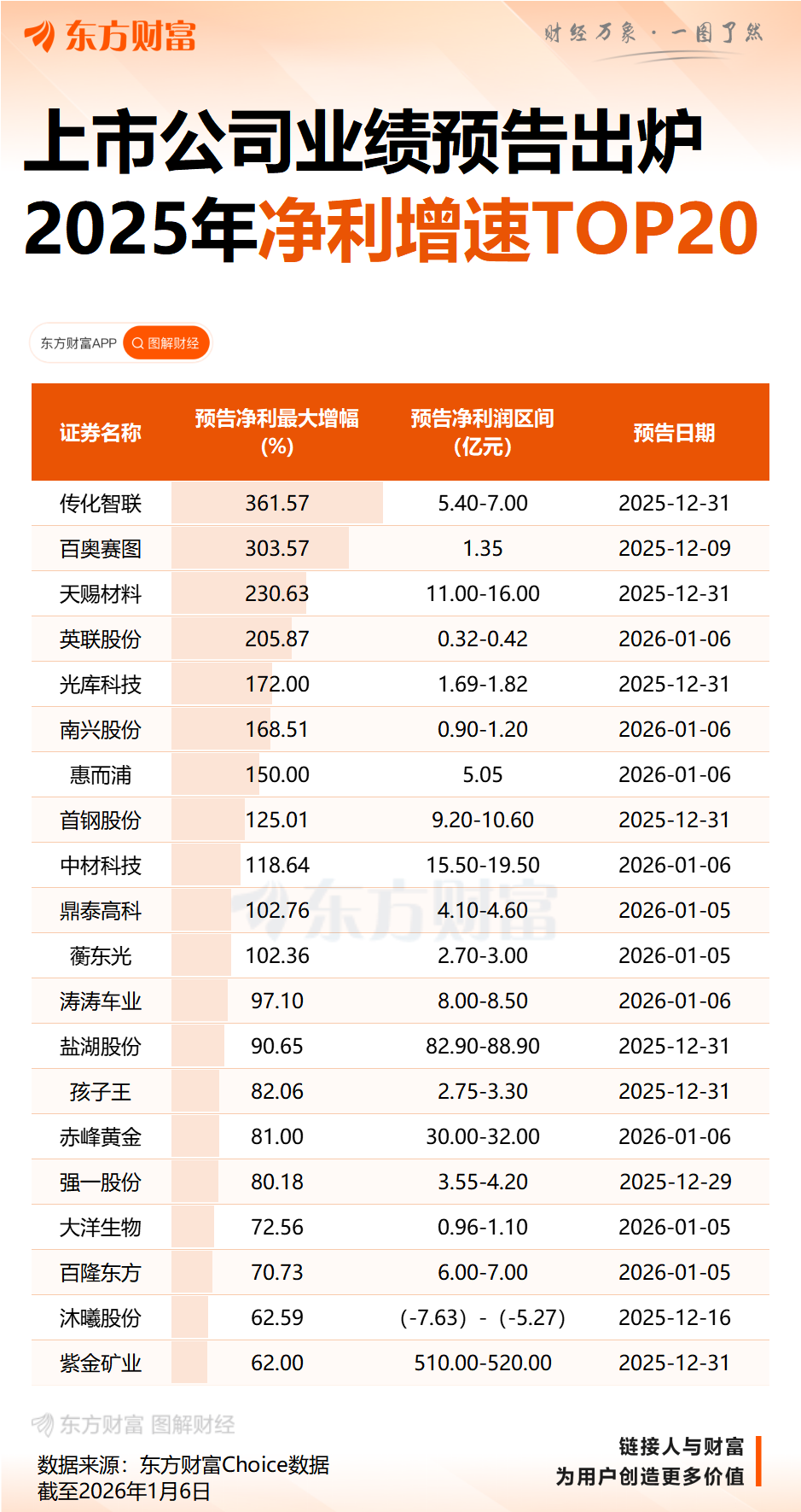 刚刚大幅拉升!中国股票利好突袭!(2) 刚刚大幅拉升!中国股票利好突袭!(2)