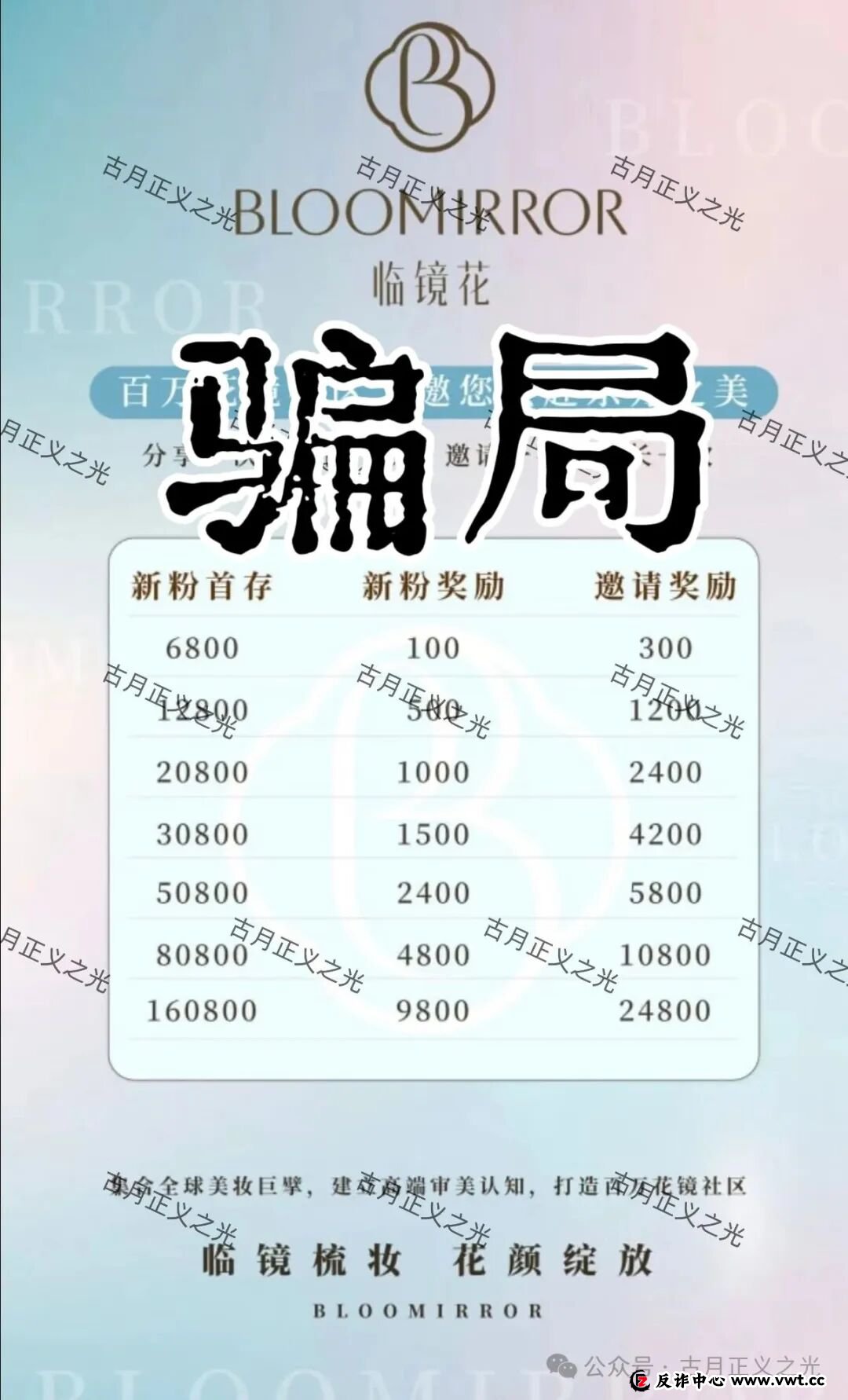 临镜花骗局大量投诉反诈文章,实名举报临镜花(香港)美妆有限公司进行非法集资诈骗活动,马上要崩盘跑路了!(1) 临镜花骗局大量投诉反诈文章,实名举报临镜花(香港)美妆有限公司进行非法集资诈骗活动,马上要崩盘跑路了!(1)