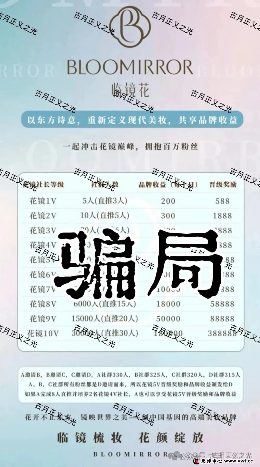 临镜花骗局大量投诉反诈文章,实名举报临镜花(香港)美妆有限公司进行非法集资诈骗活动,马上要崩盘跑路了!(3) 临镜花骗局大量投诉反诈文章,实名举报临镜花(香港)美妆有限公司进行非法集资诈骗活动,马上要崩盘跑路了!(3)