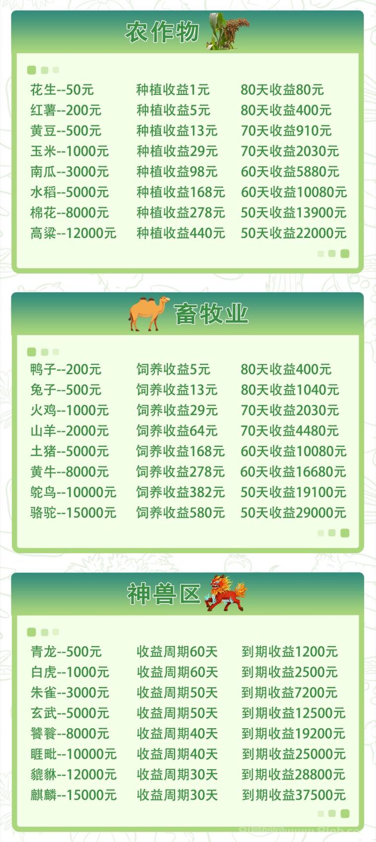 智慧农场首码:注册送永久土豆日赚1元,升级运营专员领990米红包,60天终极管家日分666(3) 智慧农场首码:注册送永久土豆日赚1元,升级运营专员领990米红包,60天终极管家日分666(3)