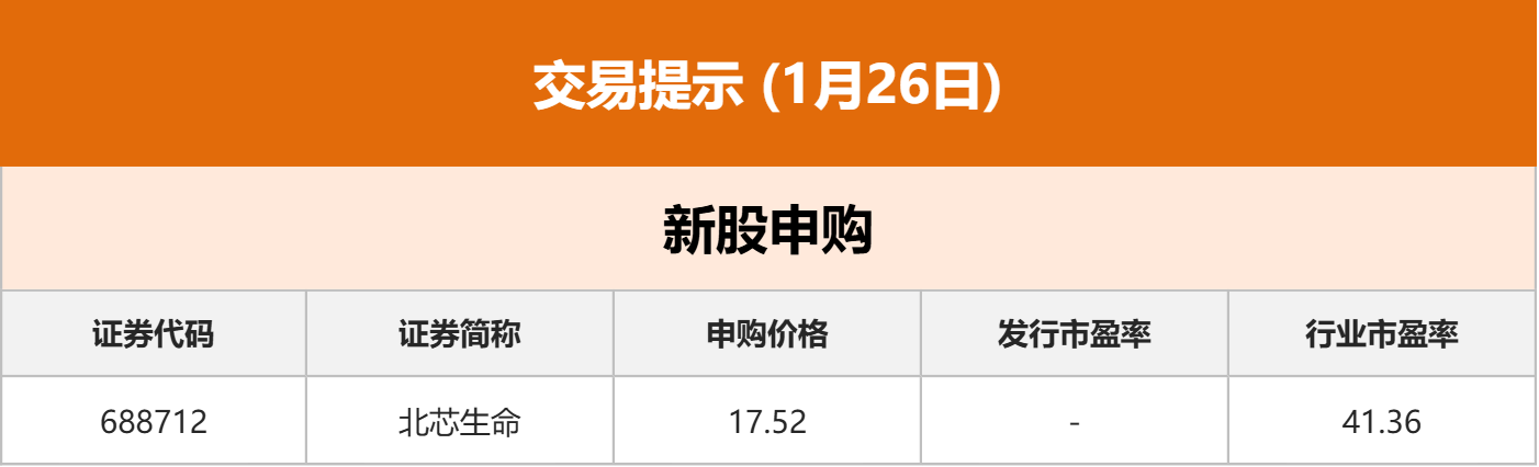东方财富财经早餐 1月26日周一(3) 东方财富财经早餐 1月26日周一(3)