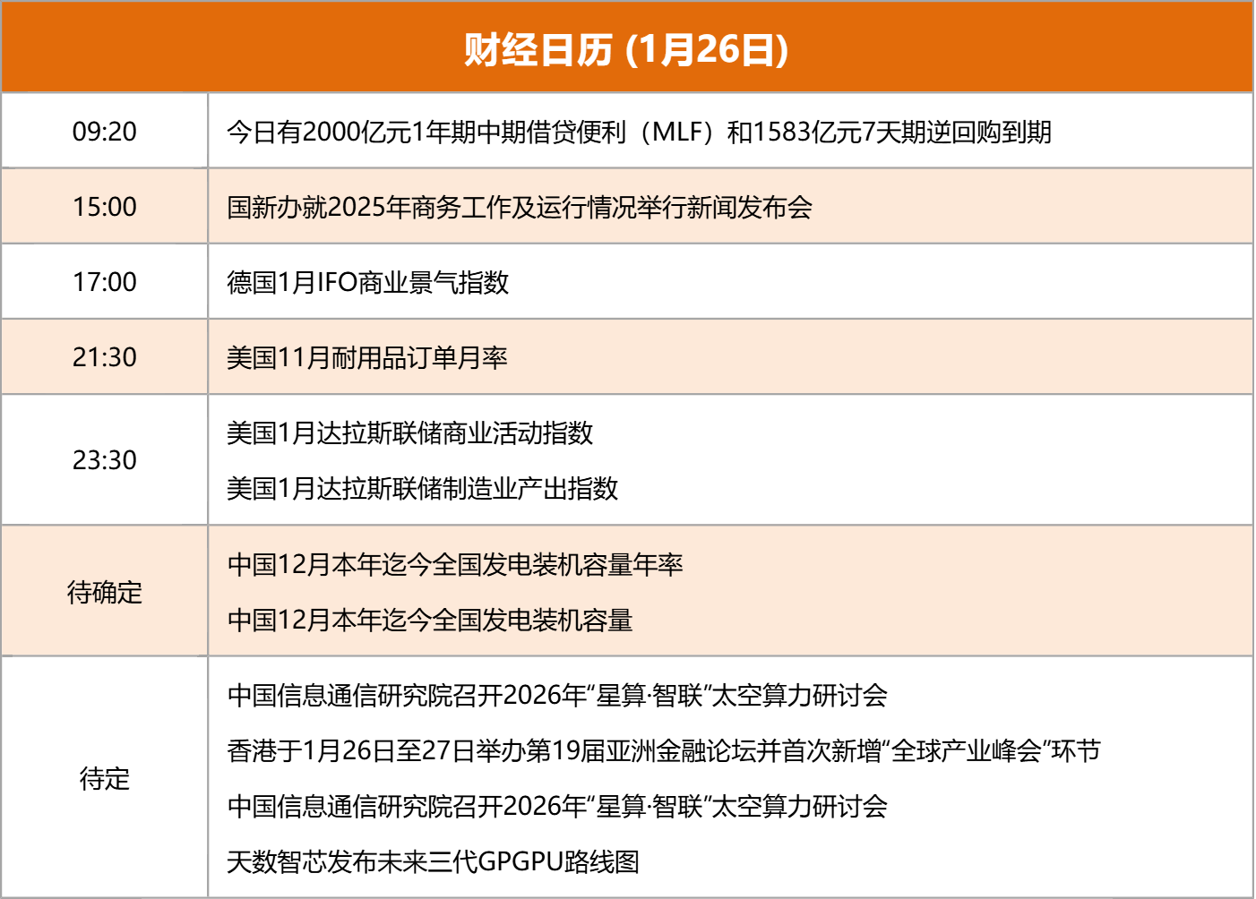 东方财富财经早餐 1月26日周一(4) 东方财富财经早餐 1月26日周一(4)