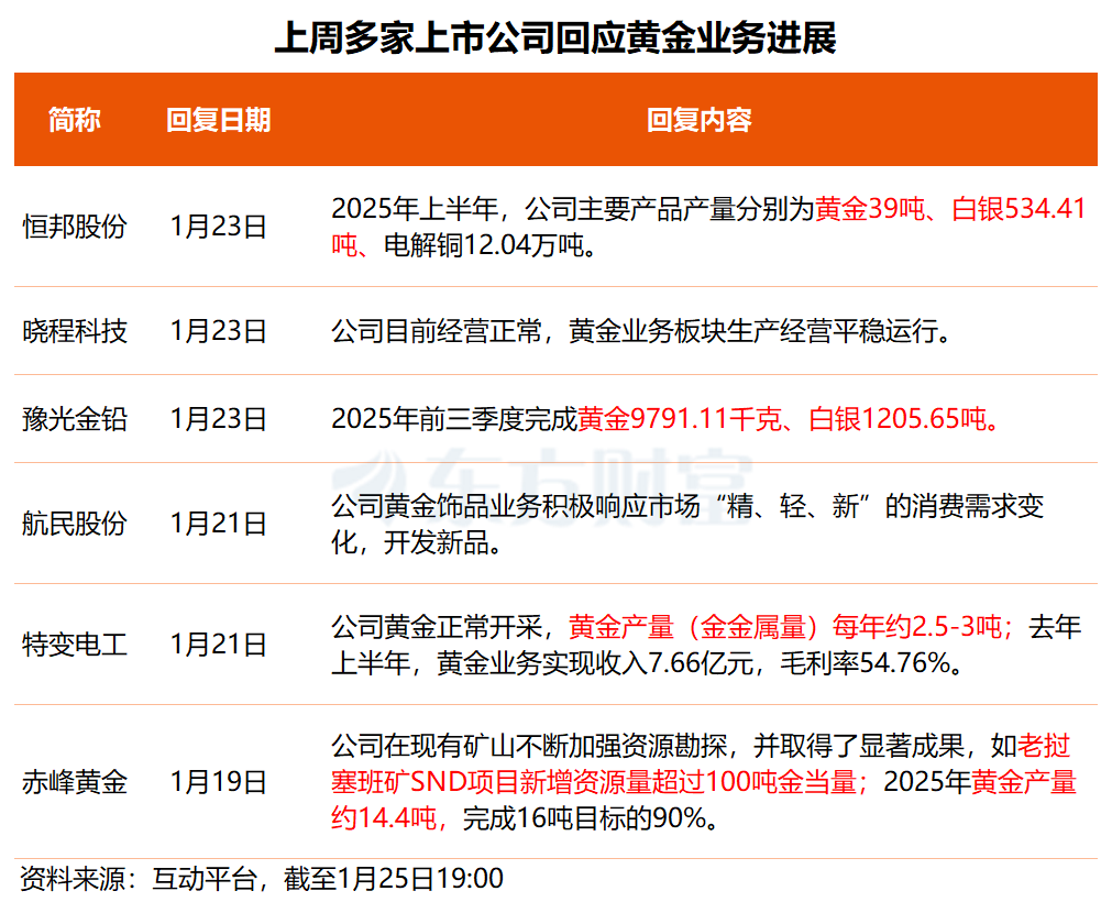 事关商业航天、太空光伏、贵金属!多只核心标的透露最新业务进展(3) 事关商业航天、太空光伏、贵金属!多只核心标的透露最新业务进展(3)