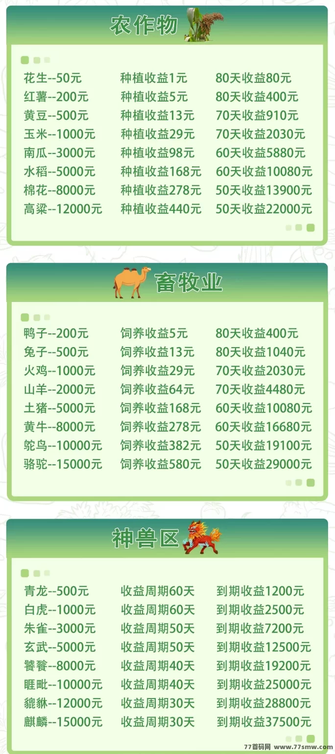 开心农场攻略,轻松种菜养殖,每天稳拿200+工资,零成本提米躺赚(2) 开心农场攻略,轻松种菜养殖,每天稳拿200+工资,零成本提米躺赚(2)