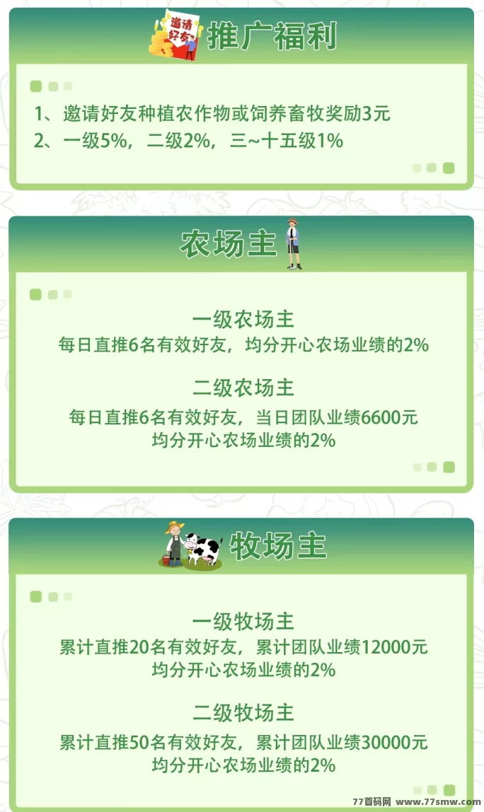 开心农场攻略,轻松种菜养殖,每天稳拿200+工资,零成本提米躺赚(3) 开心农场攻略,轻松种菜养殖,每天稳拿200+工资,零成本提米躺赚(3)