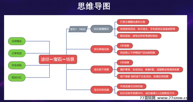 搭游星球直播项目上线:全新卷轴+直播模式,零投稳稳赚,合规保障长久运营!(5) 搭游星球直播项目上线:全新卷轴+直播模式,零投稳稳赚,合规保障长久运营!(5)