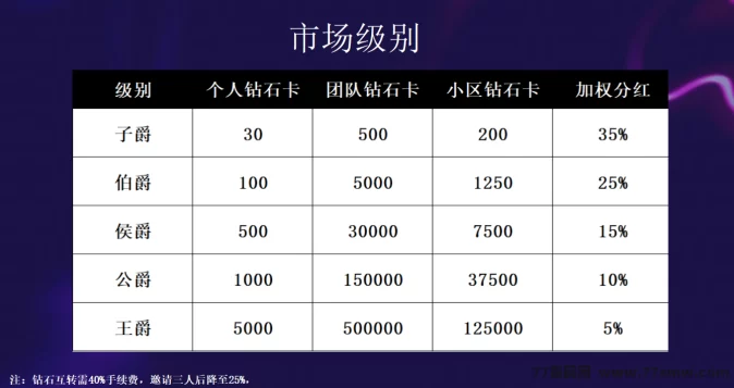 搭游星球直播项目上线:全新卷轴+直播模式,零投稳稳赚,合规保障长久运营!(4) 搭游星球直播项目上线:全新卷轴+直播模式,零投稳稳赚,合规保障长久运营!(4)