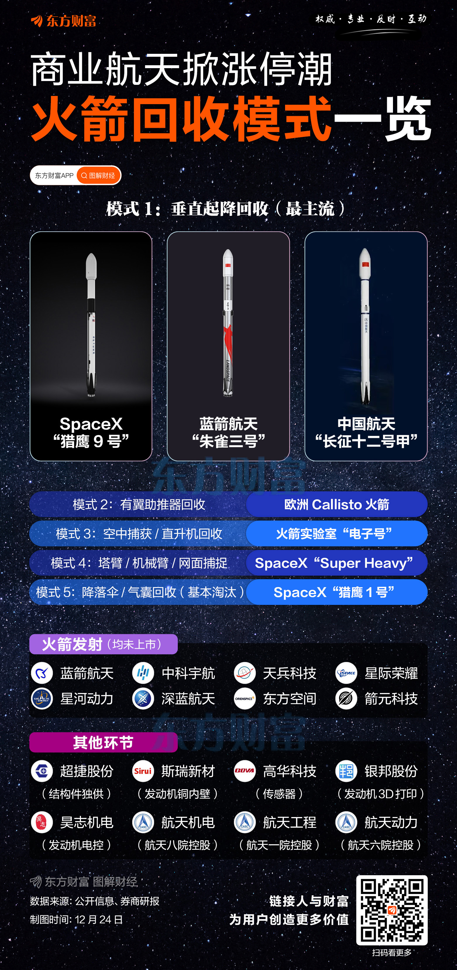 商业航天2026:从技术验证到产业爆发的转变(2) 商业航天2026:从技术验证到产业爆发的转变(2)
