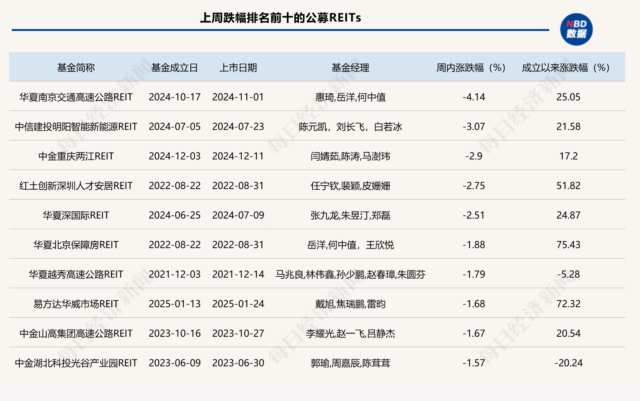 政策利好加持!商业不动产REITs试点稳步推进 公募REITs扩募潮持续(2) 政策利好加持!商业不动产REITs试点稳步推进 公募REITs扩募潮持续(2)