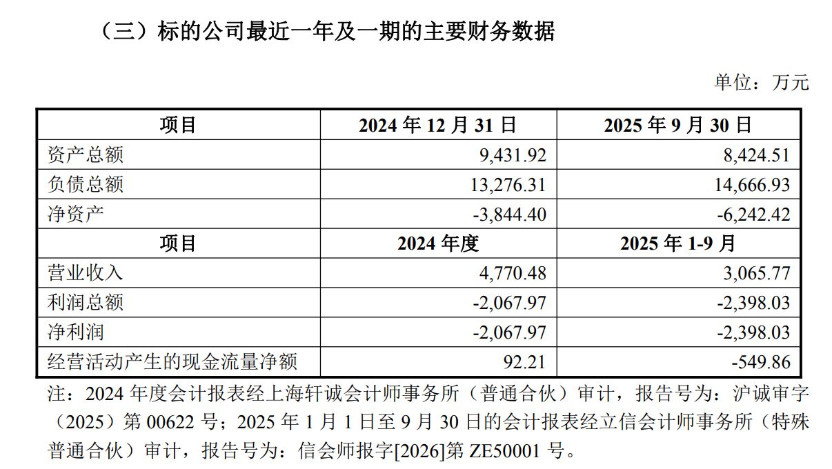 3570万元拿下湖南蓝怡51%股权!明德生物一个月内两度并购 能否打开第二增长曲线?(3) 3570万元拿下湖南蓝怡51%股权!明德生物一个月内两度并购 能否打开第二增长曲线?(3)