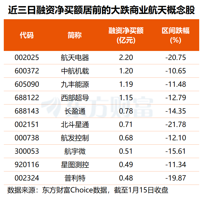 商业航天有新消息 概念股走势分化 多家公司去年业绩大幅预亏(2) 商业航天有新消息 概念股走势分化 多家公司去年业绩大幅预亏(2)