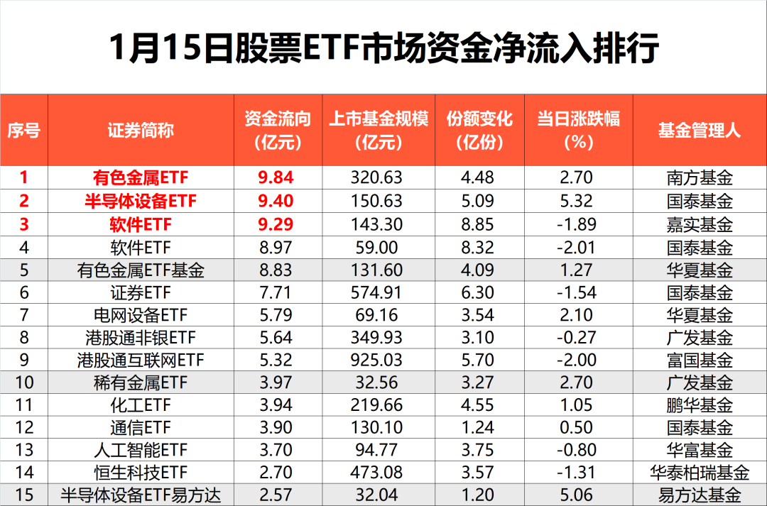 天量资金,新动向(2) 天量资金,新动向(2)