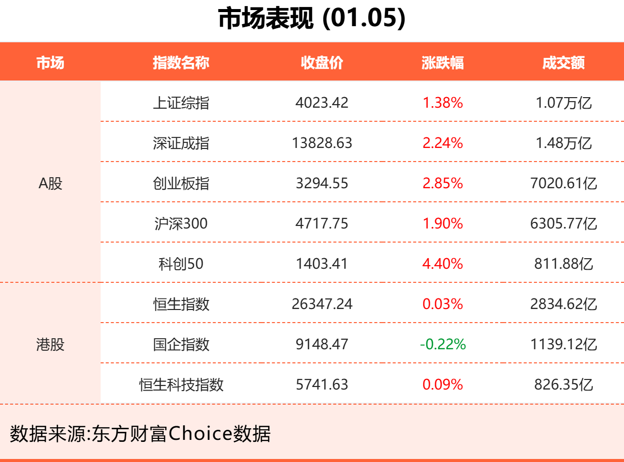 1月5日东方财富财经晚报（附新闻联播）