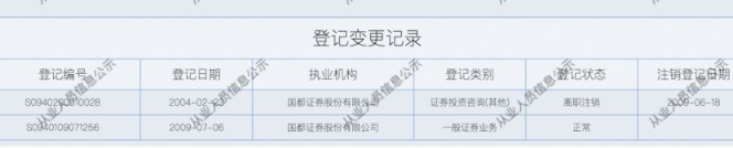 亏的太多 基金经理退休遭骂 留下2只濒危产品