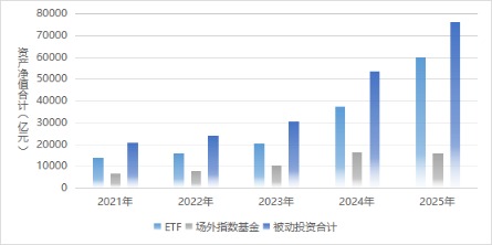 资管一线｜700余条新指数精准锚定科创、港股通等赛道，策略指数走上“快车道”